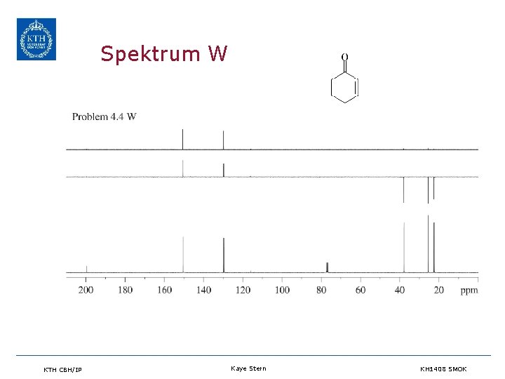 Spektrum W KTH CBH/IP Kaye Stern KH 1408 SMOK 