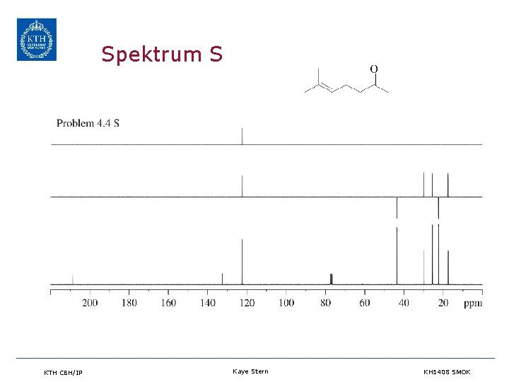Spektrum S KTH CBH/IP Kaye Stern KH 1408 SMOK 