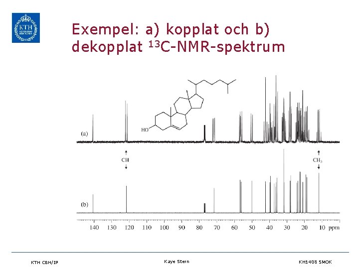 Exempel: a) kopplat och b) dekopplat 13 C-NMR-spektrum KTH CBH/IP Kaye Stern KH 1408
