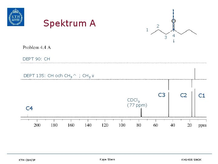 Spektrum A 1 2 3 4 DEPT 90: CH DEPT 135: CH och CH