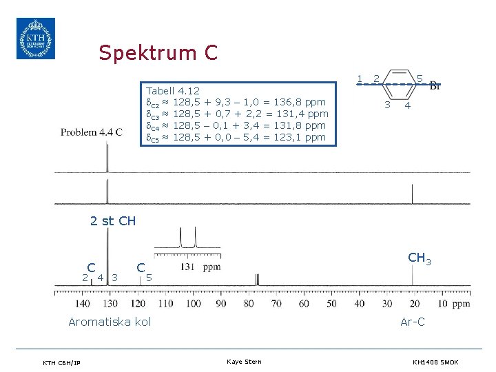 Spektrum C 1 Tabell 4. 12 d. C 2 ≈ 128, 5 d. C