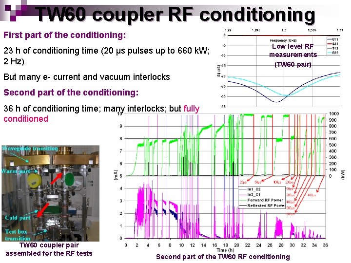 TW 60 coupler RF conditioning First part of the conditioning: 23 h of conditioning