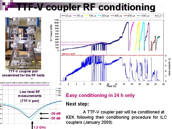 TTF-V coupler RF conditioning TTF-V RF conditioning Published in LINAC’ 08 (2008) TTF-V coupler