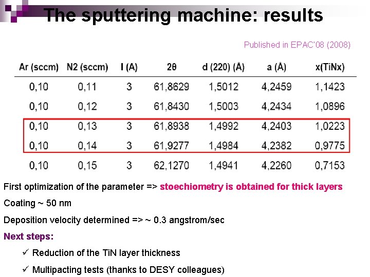 The sputtering machine: results Published in EPAC’ 08 (2008) First optimization of the parameter