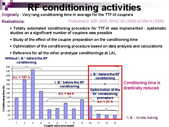 RF conditioning activities Originally : Very long conditioning time in average for the TTF-III