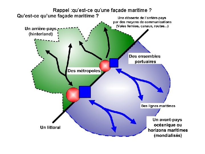 Rappel : qu’est-ce qu’une façade maritime ? 