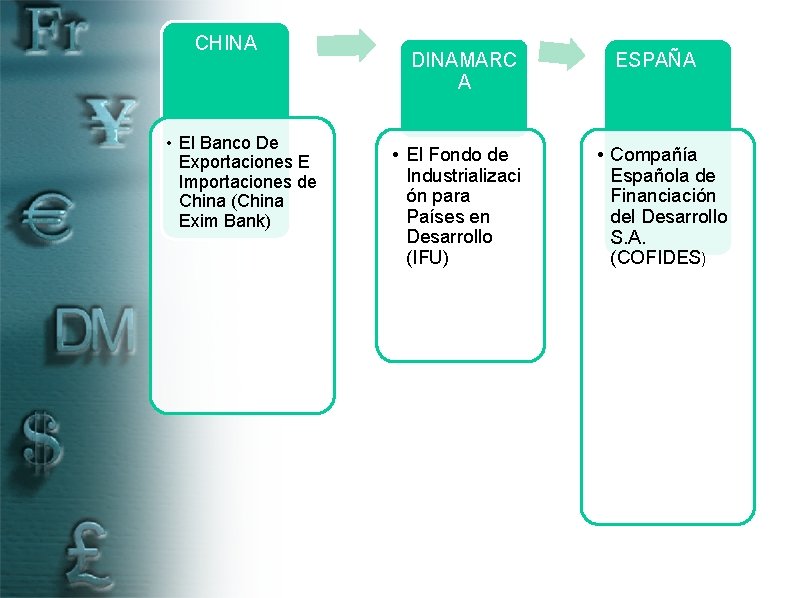 CHINA • El Banco De Exportaciones E Importaciones de China (China Exim Bank) DINAMARC