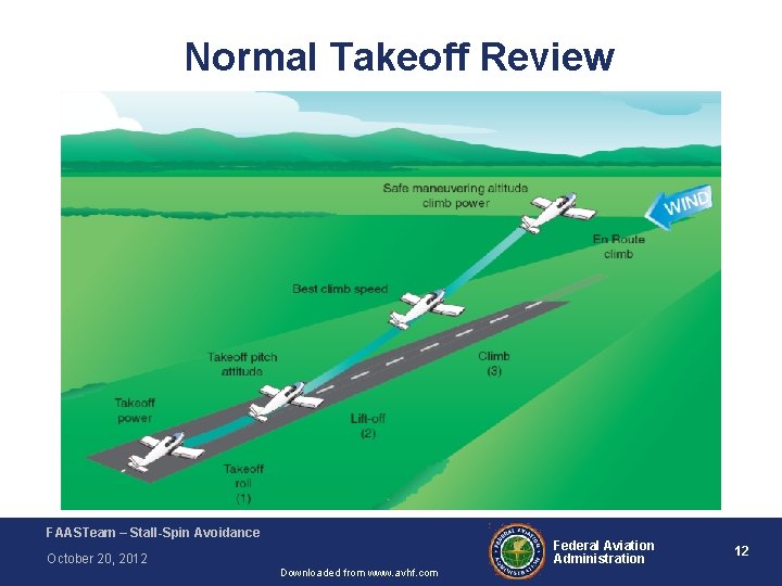 Normal Takeoff Review FAASTeam – Stall-Spin Avoidance Federal Aviation Administration October 20, 2012 Downloaded