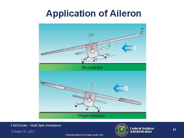 Application of Aileron FAASTeam – Stall-Spin Avoidance Federal Aviation Administration October 20, 2012 Downloaded Application of Aileron FAASTeam – Stall-Spin Avoidance Federal Aviation Administration October 20, 2012 Downloaded