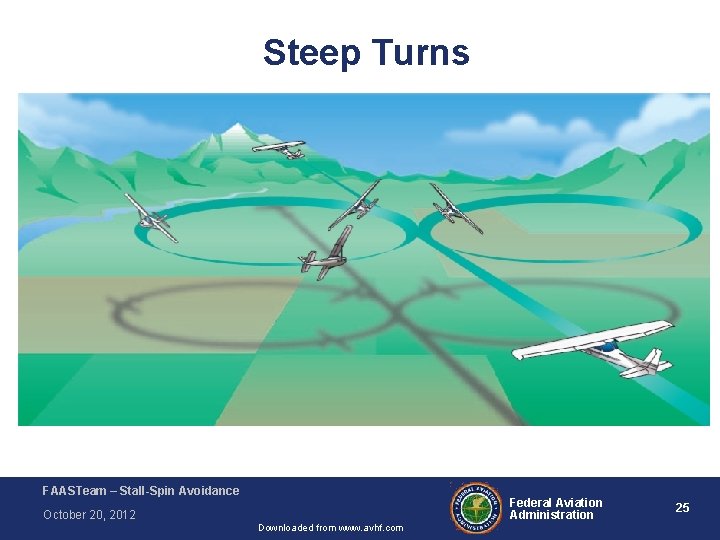 Steep Turns FAA-H-8083 -3 A Airplane Flying Handbook FAASTeam – Stall-Spin Avoidance Federal Aviation Steep Turns FAA-H-8083 -3 A Airplane Flying Handbook FAASTeam – Stall-Spin Avoidance Federal Aviation