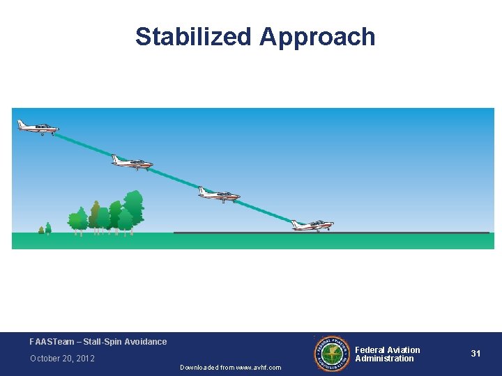 Stabilized Approach FAA-H-8083 -3 A Airplane Flying Handbook FAASTeam – Stall-Spin Avoidance Federal Aviation