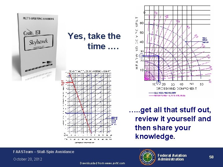 Yes, take the time …. . get all that stuff out, review it yourself Yes, take the time …. . get all that stuff out, review it yourself