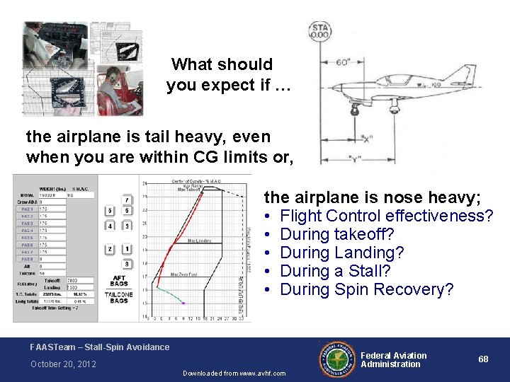  What should you expect if … the airplane is tail heavy, even when