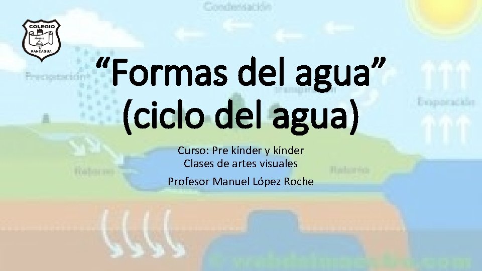 “Formas del agua” (ciclo del agua) Curso: Pre kínder y kínder Clases de artes