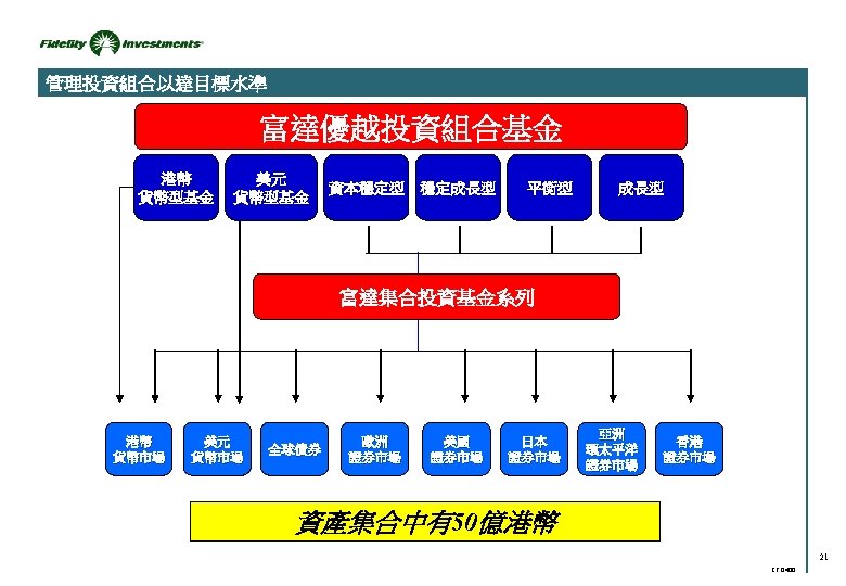 Y 2 K Retirement Forum Taiwan 22 September