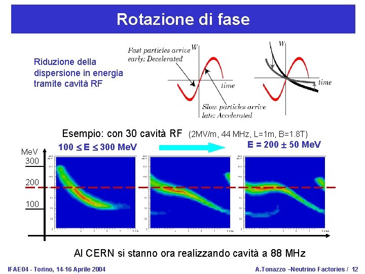 Rotazione di fase Riduzione della dispersione in energia tramite cavità RF Esempio: con 30