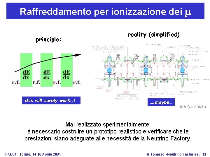 Raffreddamento per ionizzazione dei m principle: this will surely work. . ! reality (simplified)