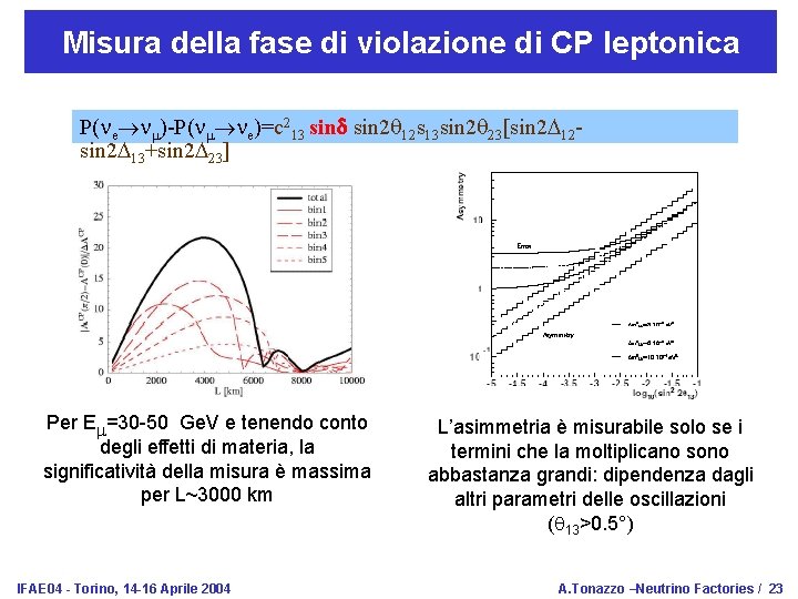 Misura della fase di violazione di CP leptonica P( e )-P( e)=c 213 sin