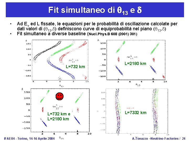 Fit simultaneo di q 13 e • • Ad E ed L fissate, le
