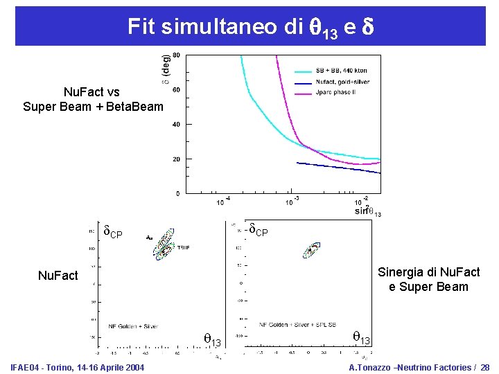 Fit simultaneo di q 13 e Nu. Fact vs Super Beam + Beta. Beam