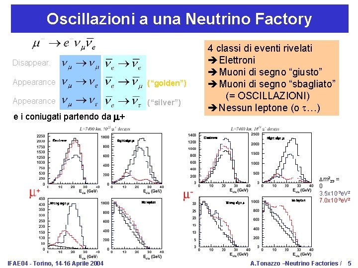 Oscillazioni a una Neutrino Factory Disappear. Appearance (“golden”) Appearance (“silver”) e i coniugati partendo