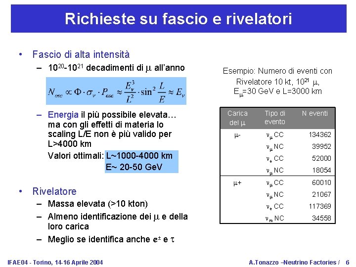 Richieste su fascio e rivelatori • Fascio di alta intensità – 1020 -1021 decadimenti