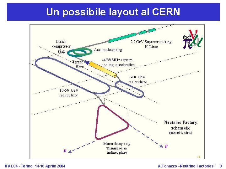 Un possibile layout al CERN IFAE 04 - Torino, 14 -16 Aprile 2004 A.