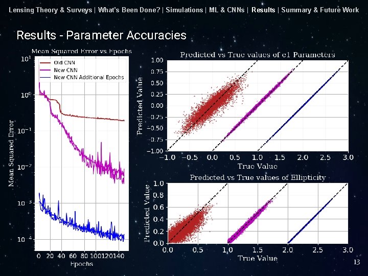 Lensing Theory & Surveys | What’s Been Done? | Simulations | ML & CNNs