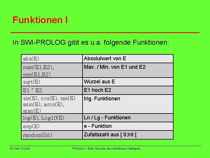 Funktionen I In SWI-PROLOG gibt es u. a. folgende Funktionen: abs(E) Absolutwert von E