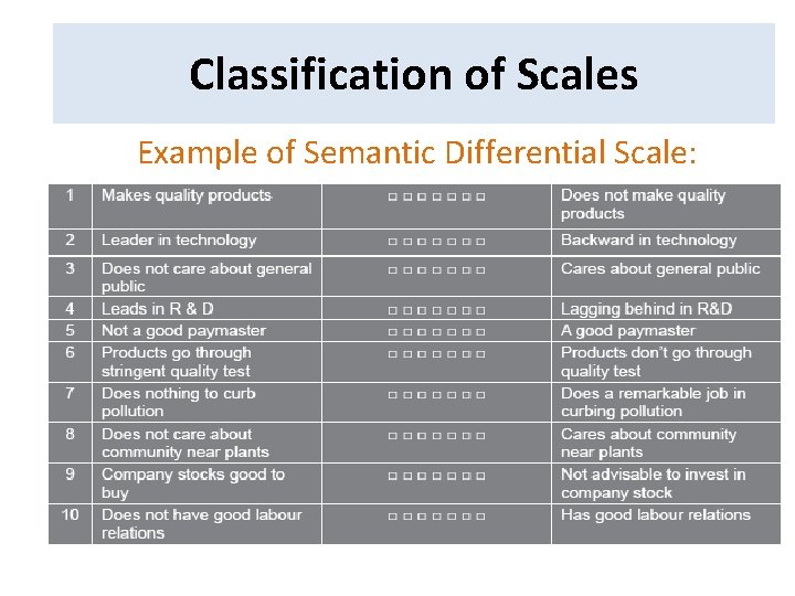 Classification of Scales Example of Semantic Differential Scale: 16 