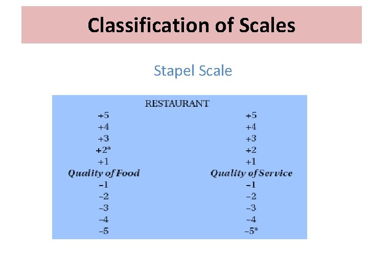 Classification of Scales Stapel Scale 20 