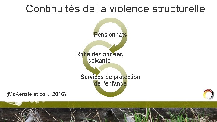 Continuités de la violence structurelle Pensionnats Rafle des années soixante Services de protection de