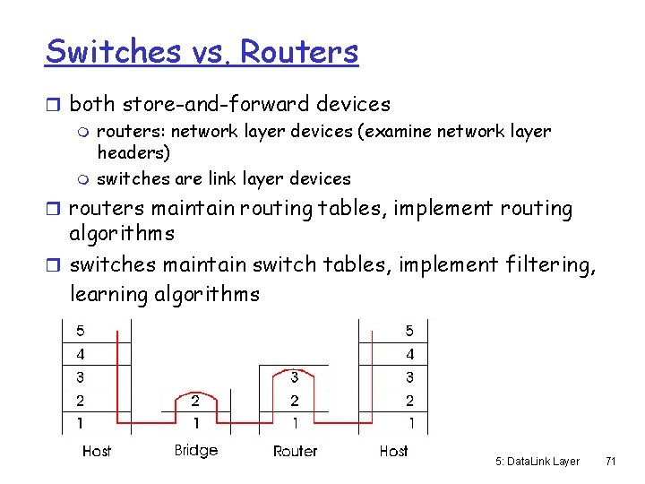 Switches vs. Routers r both store-and-forward devices m routers: network layer devices (examine network