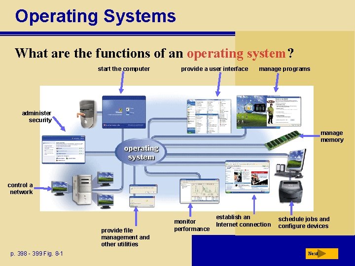 Operating Systems What are the functions of an operating system? start the computer provide