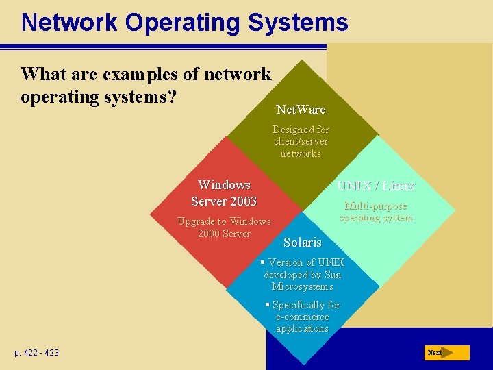 Network Operating Systems What are examples of network operating systems? Net. Ware Designed for