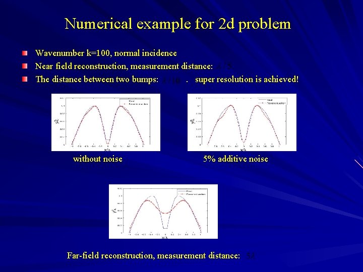 Numerical example for 2 d problem Wavenumber k=100, normal incidence Near field reconstruction, measurement