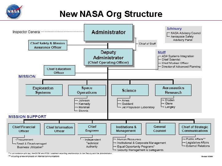 New NASA Org Structure 
