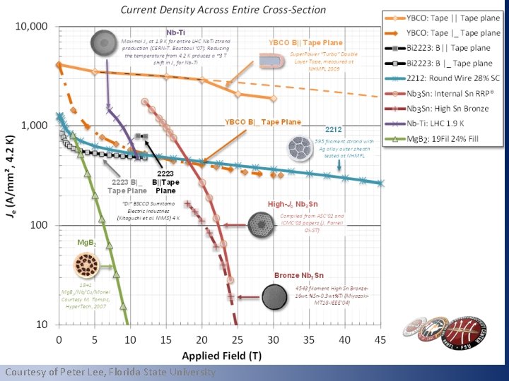 Courtesy of Peter Lee, Florida State University 