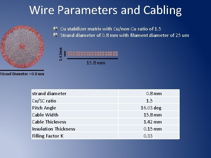 Wire Parameters and Cabling 1. 42 mm Cu stabilizer matrix with Cu/non-Cu ratio of