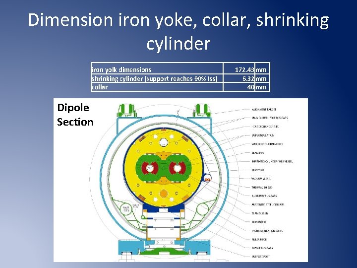 Dimension iron yoke, collar, shrinking cylinder iron yolk dimensions shrinking cylinder (support reaches 90%