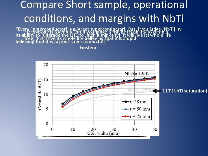 Compare Short sample, operational conditions, and margins with Nb. Ti “Every [superconductor] is a