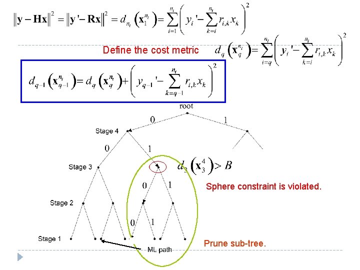 Define the cost metric Sphere constraint is violated. Prune sub-tree. 