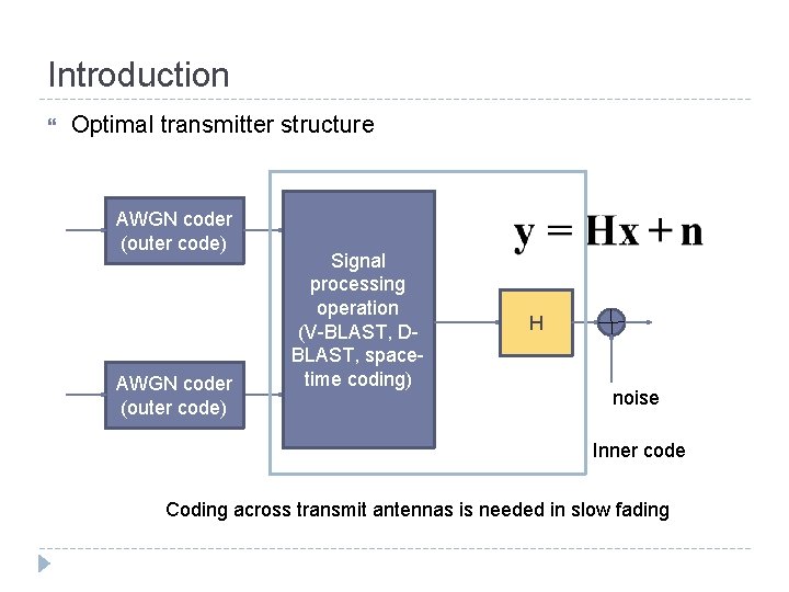 Introduction Optimal transmitter structure AWGN coder (outer code) Signal processing operation (V-BLAST, DBLAST, spacetime
