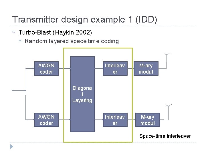 Transmitter design example 1 (IDD) Turbo-Blast (Haykin 2002) Random layered space time coding AWGN