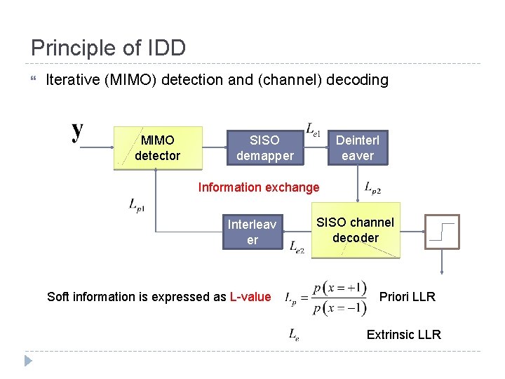 Principle of IDD Iterative (MIMO) detection and (channel) decoding MIMO detector SISO demapper Deinterl