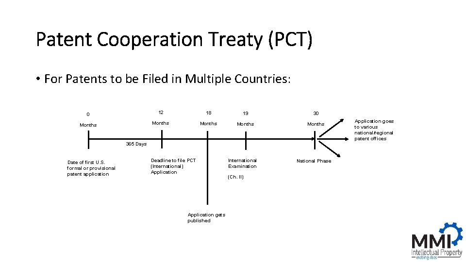 Patent Cooperation Treaty (PCT) • For Patents to be Filed in Multiple Countries: 0