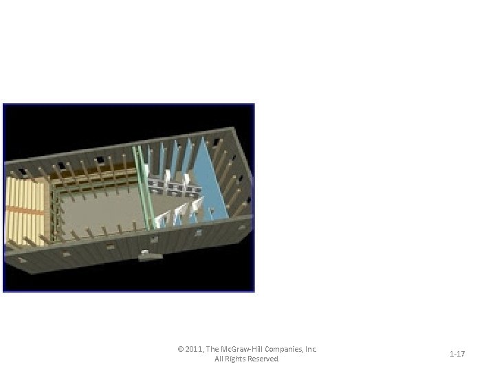 © 2011, The Mc. Graw-Hill Companies, Inc. All Rights Reserved. 1 -17 