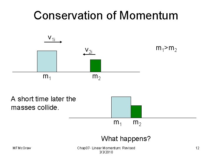 Conservation of Momentum v 1 i m 1>m 2 v 2 i m 1