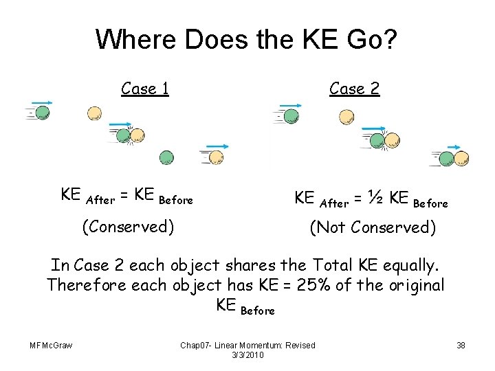 Where Does the KE Go? Case 1 KE After = KE Case 2 Before