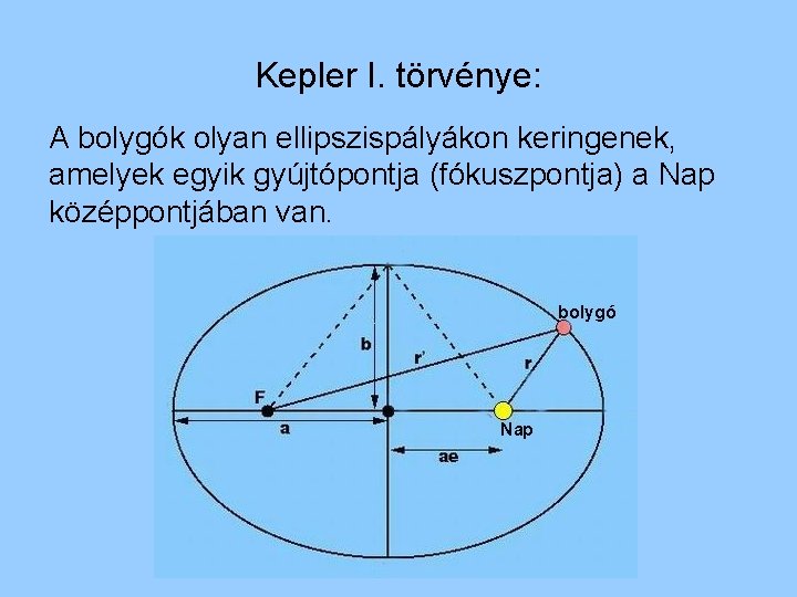 Kepler I. törvénye: A bolygók olyan ellipszispályákon keringenek, amelyek egyik gyújtópontja (fókuszpontja) a Nap